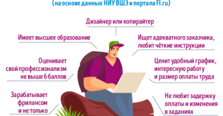 Фрилансеру