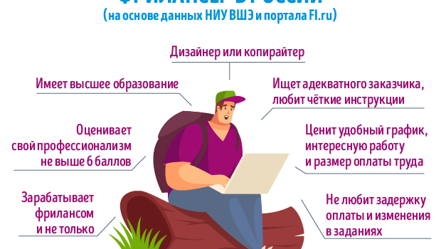 Фрилансеру